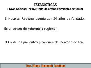 ESTADISTICAS
( Nivel Nacional incluye todos los establecimientos de salud)
El Hospital Regional cuenta con 54 años de fundado.
83% de los pacientes provienen del cercado de Ica.
Es el centro de referencia regional.
 