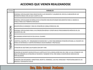CALIFICACION VARIABLESTIEMPOATENCION
PERSONAL ESPECIALIZADO PARA ORIENTACION A LOS PACIENTES Y USUARIOS DEL HRI EN LA UBICACIÓN DE LAS
DIFERENTES ÁREAS CON LAS QUE CUENTA EL HRI.
PERSONAL ESPECIALIZADO EN MÓDULOS DE ATENCIÓN PARA RECEPCIONAR DOCUMENTOS PARA EL INGRESO A
CONSULTORIO O DE TRÁMITES ESPECIALES.
DESCRIPCIÓN DE HORARIOS Y DÍAS DE ATENCIÓN DE CONSULTORIOS DEL HRI.
PERSONAL ESPECIALIZADO PARA LA AUTORIZACIÓN RÁPIDA Y OPORTUNA DE PROCEDIMIENTOS MÉDICOS DE LOS
PACIENTES DEL HRI.
MECANISMOS OPERATIVOS DE ESCUCHA AL USUARIO.
LOGÍSTICA, EQUIPOS, ETC. ORGANIZADO EN MICRO RED Y LA RED PARA BRINDAR ATENCIÓN INTEGRAL AL PACIENTE EN
TEMAS DE REFERENCIA Y CONTRA REFERENCIA SEGÚN NORMAS Y PROTOCOLO.
ATENCIÓN DE DOCTORES CALIFICADOS CON CMP Y RNE.
ATENCIÓN DE PACIENTE SEGÚN ESTIPULA EL ARTÍCULO 97 DE LA RESOLUCIÓN 5261 DEL 1994, LA CUAL ESTABLECE LOS
MINUTOS MÍNIMOS DE ATENCIÓN DE PACIENTES Y NÚMERO TOTAL POR HORAS A EXCEPCIÓN DE SERVICIOS NO
ESPECIALIZADOS.
ATENCIÓN CON INTEGRIDAD, HONESTIDAD, RESPETO, HONRADEZ, LEALTAD, VERACIDAD Y PROFESIONALISMO DE LOS
MÉDICOS Y SERVIDOR DE SALUD.
ACCIONES QUE VIENEN REALIZANDOSE
 