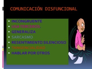 COMUNICACIÓN DISFUNCIONAL

   INCONGRUENTE
   USA TERCEROS.
   GENERALIZA
   SARCASMO
   RESENTIMIENTO SILENCIOSO
   TANGENCIALIDAD
   HABLAR POR OTROS
 