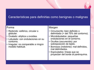 Características para definirlas como benignas o malignas
Forma

Margen

• Redondo: esférico, circular o
globular.
• Ovalado: elíptica u ovoidea.
• Lobulado: con ondulaciones en su
contorno.
• Irregular: no comparable a ningún
modelo habitual.

• Circunscrito: bien definido o
delimitado (+ del 75% del contorno).
• Microlobulados: pequeñas
ondulaciones en el contorno.
• Ocultos (oscurecido): por
sobreposición de tejido.
• Borrosos (indistinto): mal definidos,
mal delimitados.
• Espículados: líneas que se
proyectan del borde al parénquima.

 