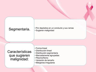 Segmentaria.

Características
que sugieren
malignidad:

• Por depósitos en un conducto y sus ramas
• Sugieren malignidad

• Forma lineal
• Distribución lineal
• Distribución segmentaria
• Marcadamente agrupadas
• Pleomorfismo
• Variación de tamaño
• Márgenes irregulares

 