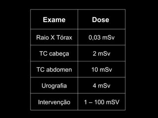 Exame Dose  Raio X Tórax 0,03 mSv TC cabeça 2 mSv TC abdomen 10 mSv Urografia 4 mSv Intervenção 1 – 100 mSV 