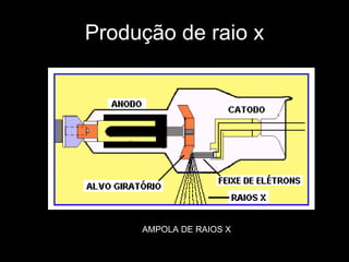 Produção de raio x AMPOLA DE RAIOS X   