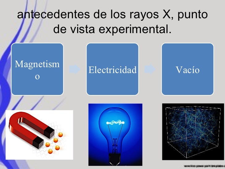Rayos X antecedentes y generalidades