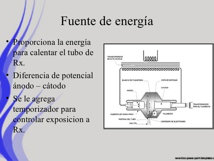 Rayos X antecedentes y generalidades