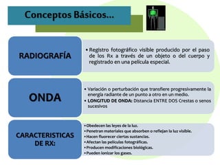 Conceptos Básicos…
•Registro fotográfico visible producido por el paso
de los Rx a través de un objeto o del cuerpo y
registrado en una película especial.
RADIOGRAFÍA
• Variación o perturbación que transfiere progresivamente la
energía radiante de un punto a otro en un medio.
• LONGITUD DE ONDA: Distancia ENTRE DOS Crestas o senos
sucesivos
ONDA
•Obedecen las leyes de la luz.
•Penetran materiales que absorben o reflejan la luz visible.
•Hacen fluorecer ciertas sustancias.
•Afectan las películas fotográficas.
•Producen modificaciones biológicas.
•Pueden ionizar los gases.
CARACTERISTICAS
DE RX:
 