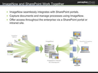 ImageNow and SharePoint Work Together ImageNowseamlessly integrates with SharePoint portals. Capture documents and manage processes using ImageNow. Offer access throughout the enterprise via a SharePoint portal or intranet site. 