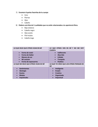 7) Enumera 4 partes favoritas de tu cuerpo
 Cara
 Piernas
 Ojos
 Cabello
8) Elabora una lista de 5 cualidades que no están relacionadas a tu apariencia física.
 Baja estatura
 Cabello negro
 Ojos azules
 Piel mulata
 Cabello largo
LO QUE DEJO QUE OTROS VEAN EN MÍ LO QUE OTROS VEN EN MÍ Y NO ME DOY
CUENTA
 Forma de vestir
 Forma de hablar
 Manera de ser
 Mi carácter
 Forma de expresarme
 Indiferente
 Aburrido
 Callado
 Tranquilo
 Positivo
LO QUE NO DEJO QUE OTROS VEAN DE MÍ LO QUE YO CREO QUE LOS OTROS PIENSAN DE
MÍ
 Sentimientos
 Ideología
 Gustos
 Miedos
 Inquietudes
 Inteligente
 Enojón
 Creativo
 Organizado
 Impuntual
 