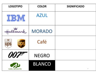LOGOTIPO COLOR SIGNIFICADO
AZUL Autoridad, Calma, Confidencia,
Dignidad, Consolidación,
Lealtad, Poder, Éxito,
Seguridad, Confianza
MORADO
Ceremonial, Fantasía, Justicia,
Misterio, Nobleza, Realeza,
Sofisticado, Espiritualidad
Café
Tranquilidad, Profundidad, Tierra,
Natural, Áspero, Riqueza,
Simplicidad, Seriedad, Utilidad,
Madera
NEGRO
Autoridad, Clásico, Conservador,
Distintivo, Formalidad, Misterio,
Secreto, Seriedad, Tradición
BLANCO Inocente, Paz, Pureza, Refinado,
Esterilizado, Simplicidad, Entrega,
Honestidad 17
 