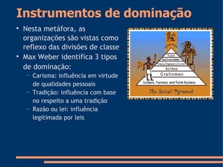 Instrumentos de dominação

Nesta metáfora, as
organizações são vistas como
reflexo das divisões de classe

Max Weber identifica 3 tipos
de dominação:
− Carisma: influência em virtude
de qualidades pessoais
− Tradição: influência com base
no respeito a uma tradição
− Razão ou lei: influência
legitimada por leis
 