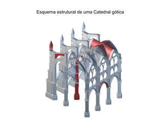 Esquema estrutural de uma Catedral gótica   