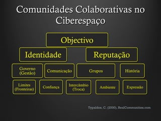 Comunidades Colaborativas no Ciberespaço Typaldos, C. (2000), RealCommunities.com 
