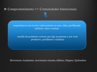 Comprometimento => Comunidades Intencionais empenham-se em recriar coletivamente as suas vidas, partilhando práticas, ritos e crenças sentido de propósito comum que liga as pessoas a um viver produtivo, partilhado e solidário Movimento Anabatista; movimento sionista; kibbutz; Hippies; Quilombos 