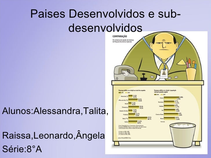 imagens de paises desenvolvidos e sub desenvolvidos