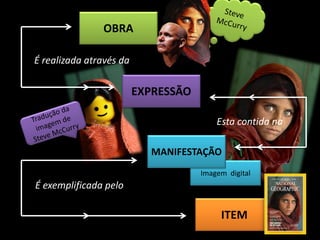 OBRA

É realizada através da

                         EXPRESSÃO

                                         Esta contida na

                           MANIFESTAÇÃO
                                     Imagem digital
É exemplificada pelo

                                          ITEM
 