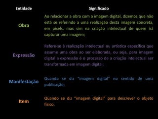 Entidade                              Significado
               Ao relacionar a obra com a imagem digital, dizemos que não
               está se referindo a uma realização desta imagem concreta,
   Obra
               em pixels, mas sim na criação intelectual de quem irá
               capturar uma imagem;

               Refere-se à realização intelectual ou artística específica que
               assume uma obra ao ser elaborada, ou seja, para imagem
 Expressão
               digital a expressão é o processo de a criação intelectual ser
               transformada em imagem digital;


               Quando se diz “imagem digital” no sentido de uma
Manifestação
               publicação;


               Quando se diz “imagem digital” para descrever o objeto
   Item
               físico.
 