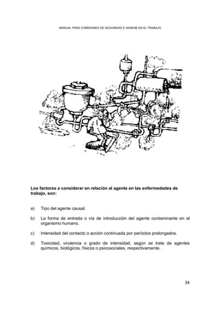 MANUAL PARA COMISIONES DE SEGURIDAD E HIGIENE EN EL TRABAJO




Los factores a considerar en relación al agente en las enfermedades de
trabajo, son:


a)   Tipo del agente causal.

b)   La forma de entrada o vía de introducción del agente contaminante en el
     organismo humano.

c)   Intensidad del contacto o acción continuada por períodos prolongados.

d)   Toxicidad, virulencia o grado de intensidad, según se trate de agentes
     químicos, biológicos, físicos o psicosociales, respectivamente.




                                                                             34
 