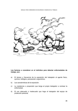 MANUAL PARA COMISIONES DE SEGURIDAD E HIGIENE EN EL TRABAJO




Los factores a considerar en el individuo para detectar enfermedades de
trabajo, son:


a)   El tiempo y frecuencia de la exposición del trabajador al agente físico,
     químico, biológico, psicosocial o ergonómico.

b)   Las características de la exposición.

c)   La resistencia o propensión que tenga el propio trabajador a contraer la
     enfermedad.

d)   El uso adecuado o inadecuado que haga el trabajador del equipo de
     protección personal.



                                                                            36
 