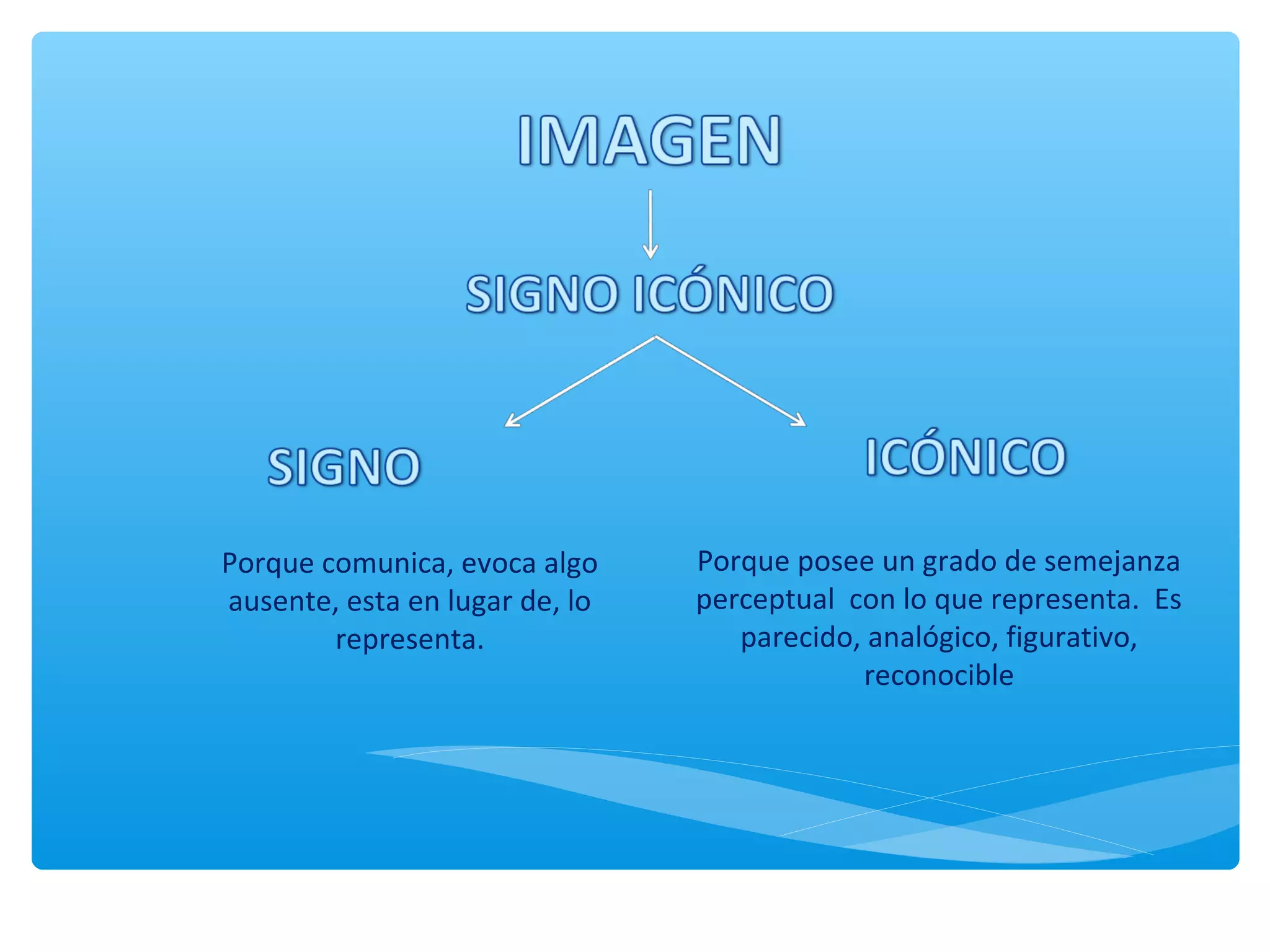 Imagen signo iconico | PPT