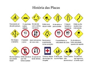 História das Placas 