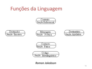 Funções da LinguagemRomanJakobson15