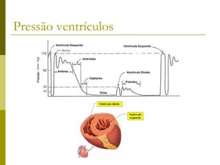 Pressão ventrículos 