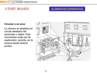 STORY BOARD ELEMENTOS EXPRESIVOS Circular o en arco :  La cámara se desplaza en círculo alrededor del personaje u objeto. Este movimiento suele ser de exploración, permite ver la escena desde distinto puntos.  
