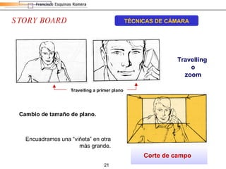 STORY BOARD TÉCNICAS DE CÁMARA Encuadramos una “viñeta” en otra más grande. Travelling  o zoom Corte de campo Cambio de tamaño de plano. Travelling a primer plano 