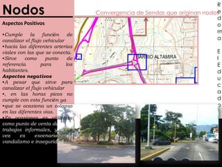 BordesBordes internos que forman sectores(sendas)SendasAspectos Negativos