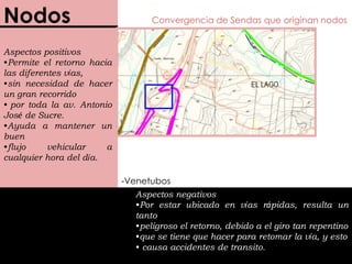 BordesBordes naturales que forman sectoresSendasAspectos Negativos-Quebrada La Machiri