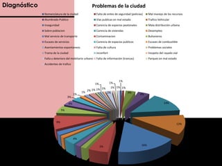 flujo vehicular a cualquier hora del día.-VenetubosAspectos negativosPor estar ubicado en vías rápidas, resulta un tanto 