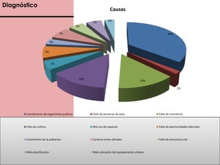 peligroso el retorno, debido a el giro tan repentino 