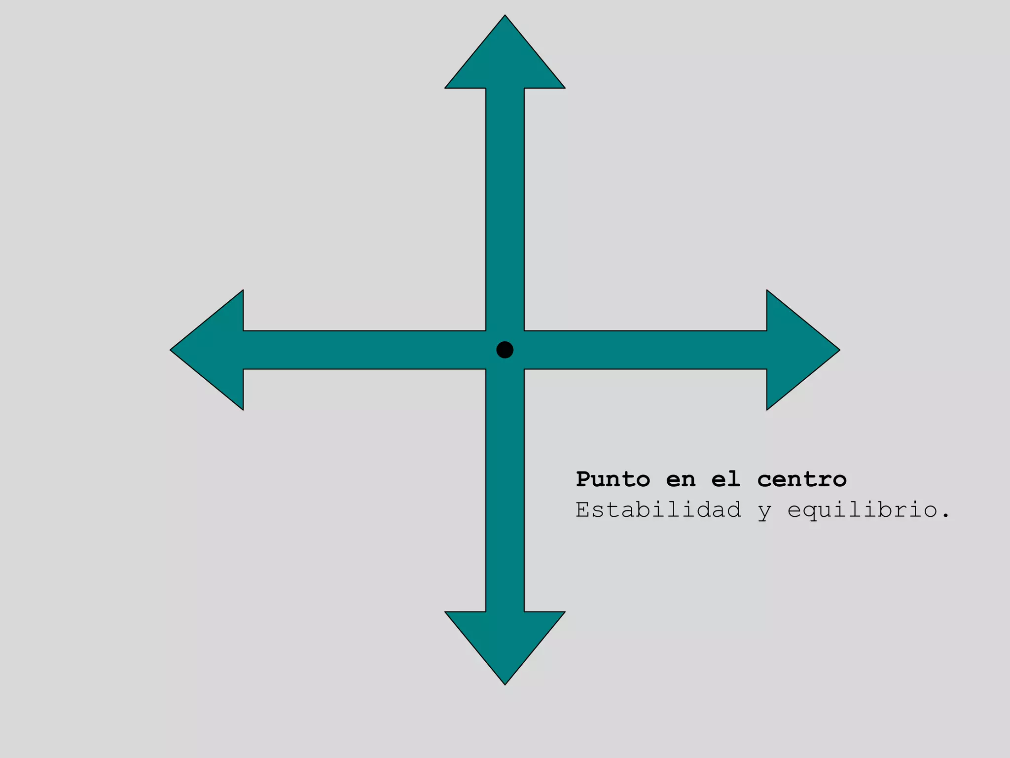Punto en el centro
Estabilidad y equilibrio.
 