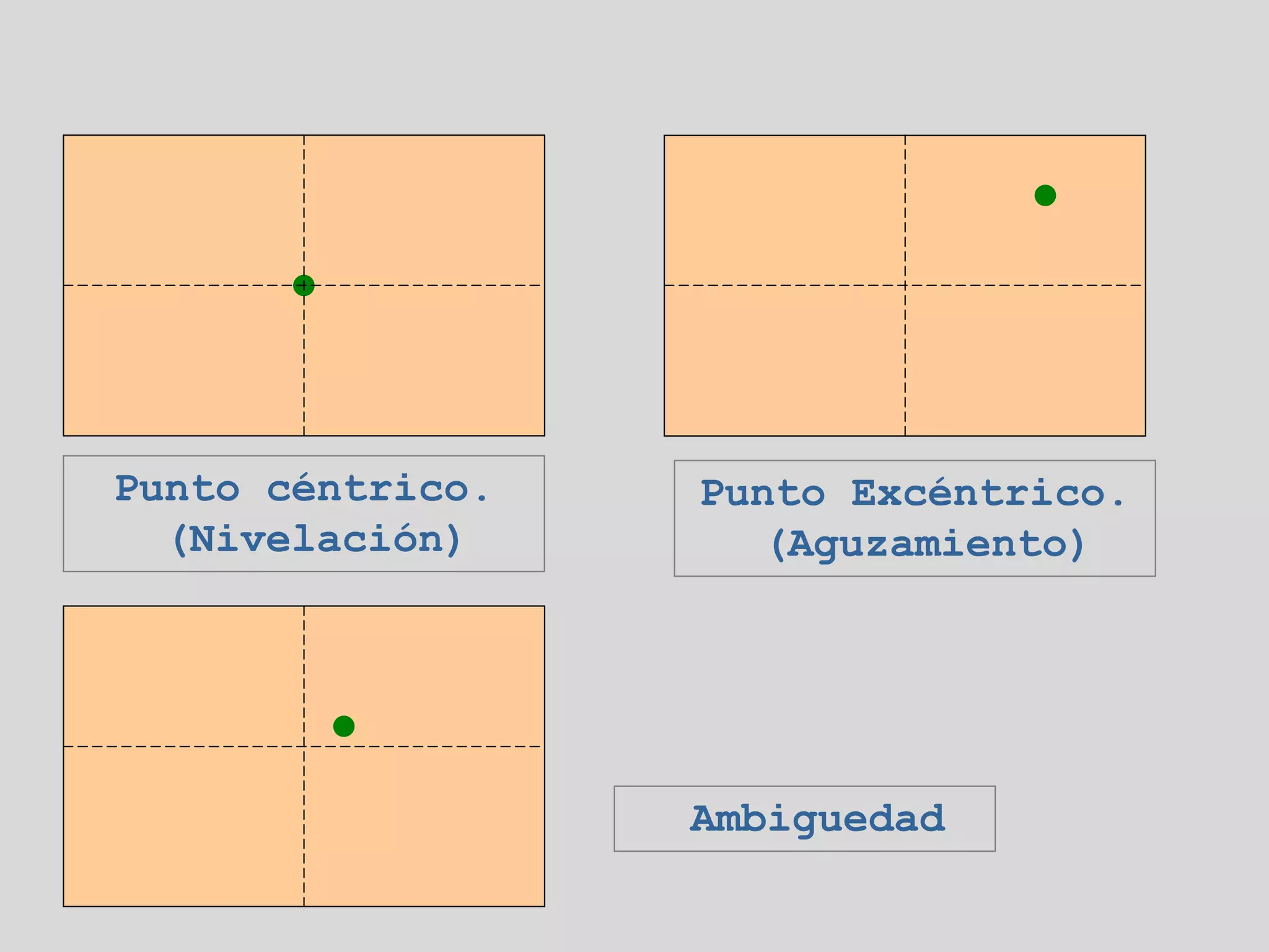 Punto céntrico.   Punto Excéntrico.
  (Nivelación)       (Aguzamiento)




                  Ambiguedad
 