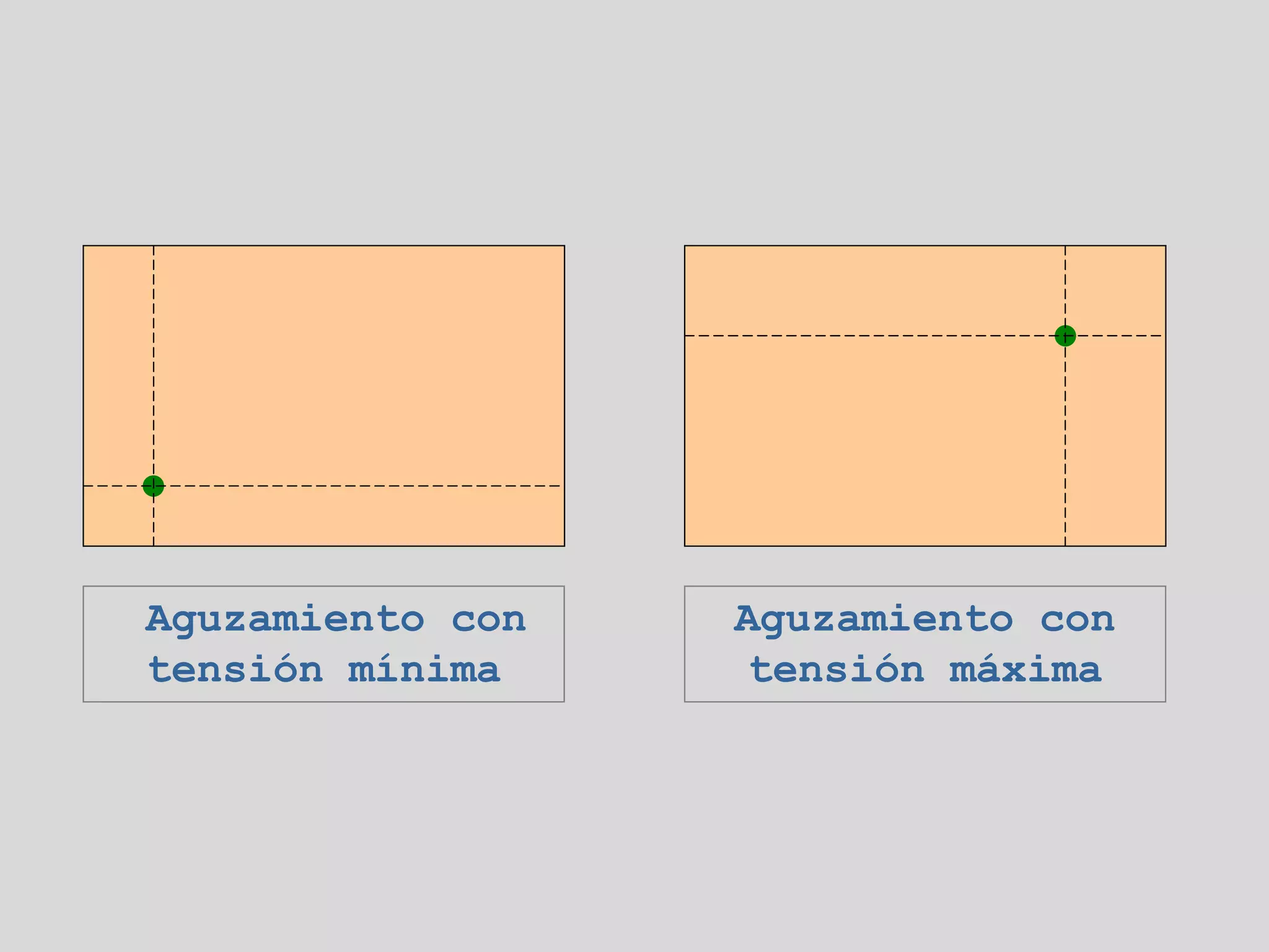 Aguzamiento con   Aguzamiento con
tensión mínima     tensión máxima
 