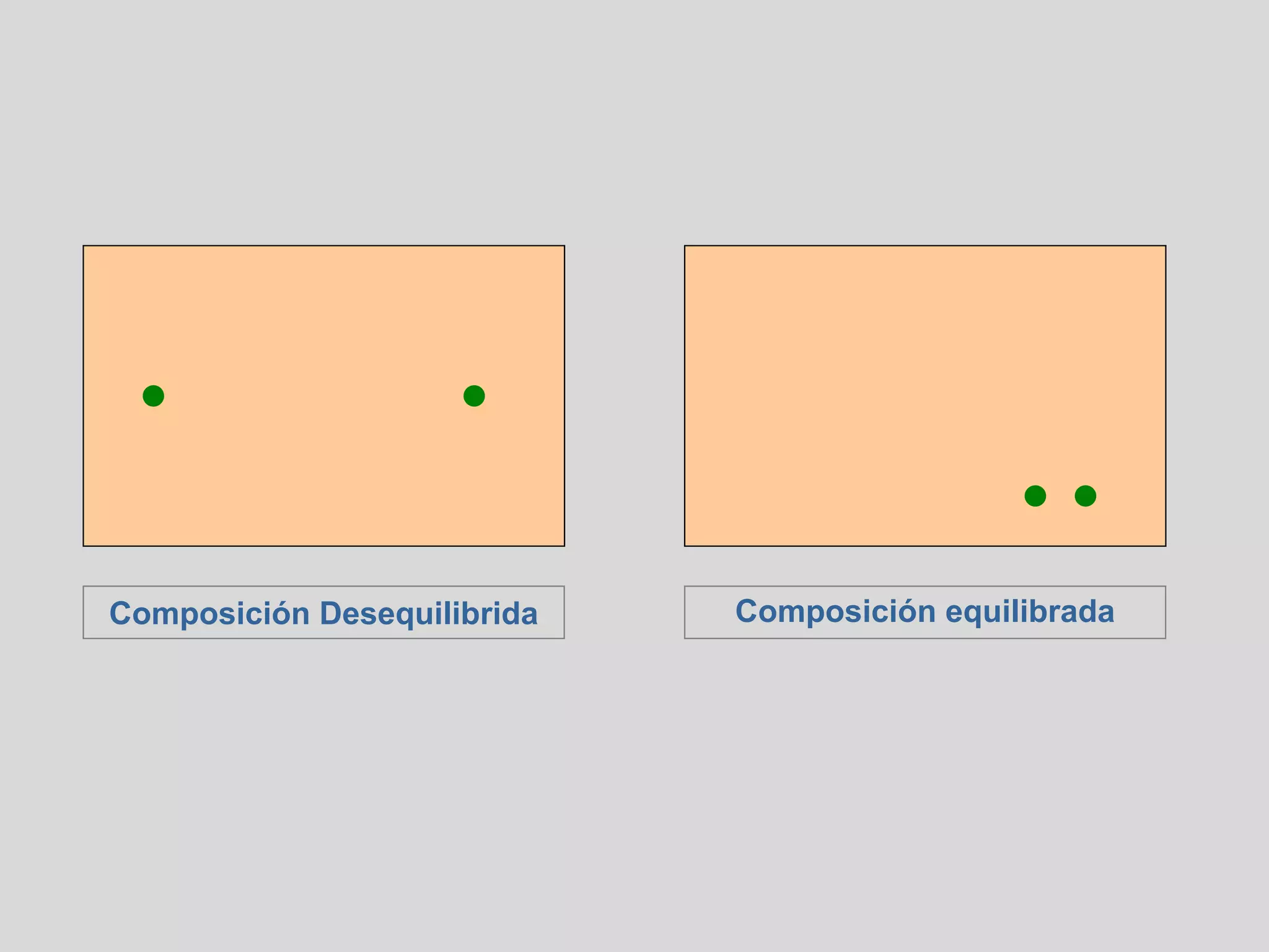 Composición Desequilibrida   Composición equilibrada
 