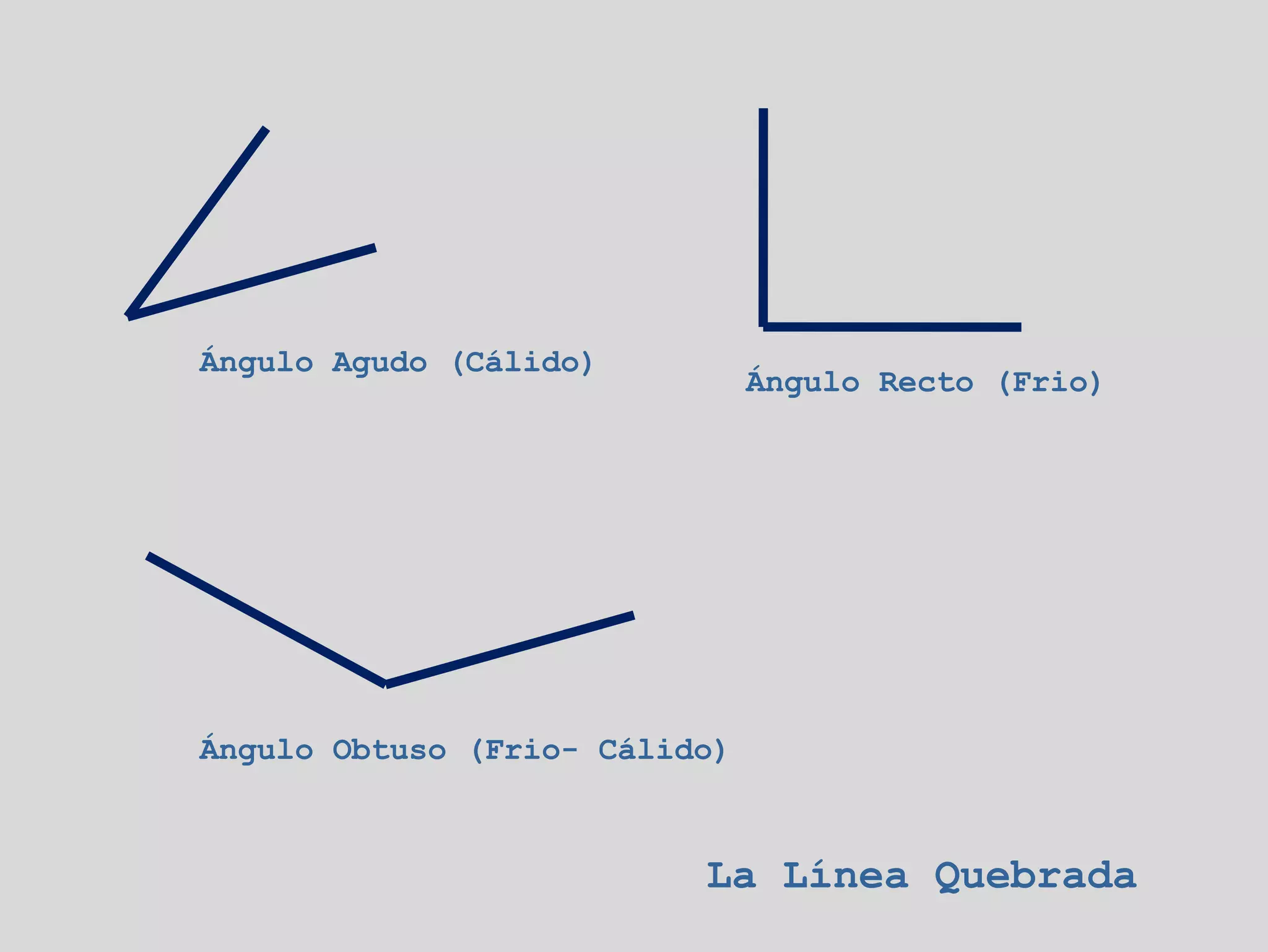 Ángulo Agudo (Cálido)
                               Ángulo Recto (Frio)




Ángulo Obtuso (Frio- Cálido)



                          La Línea Quebrada
 