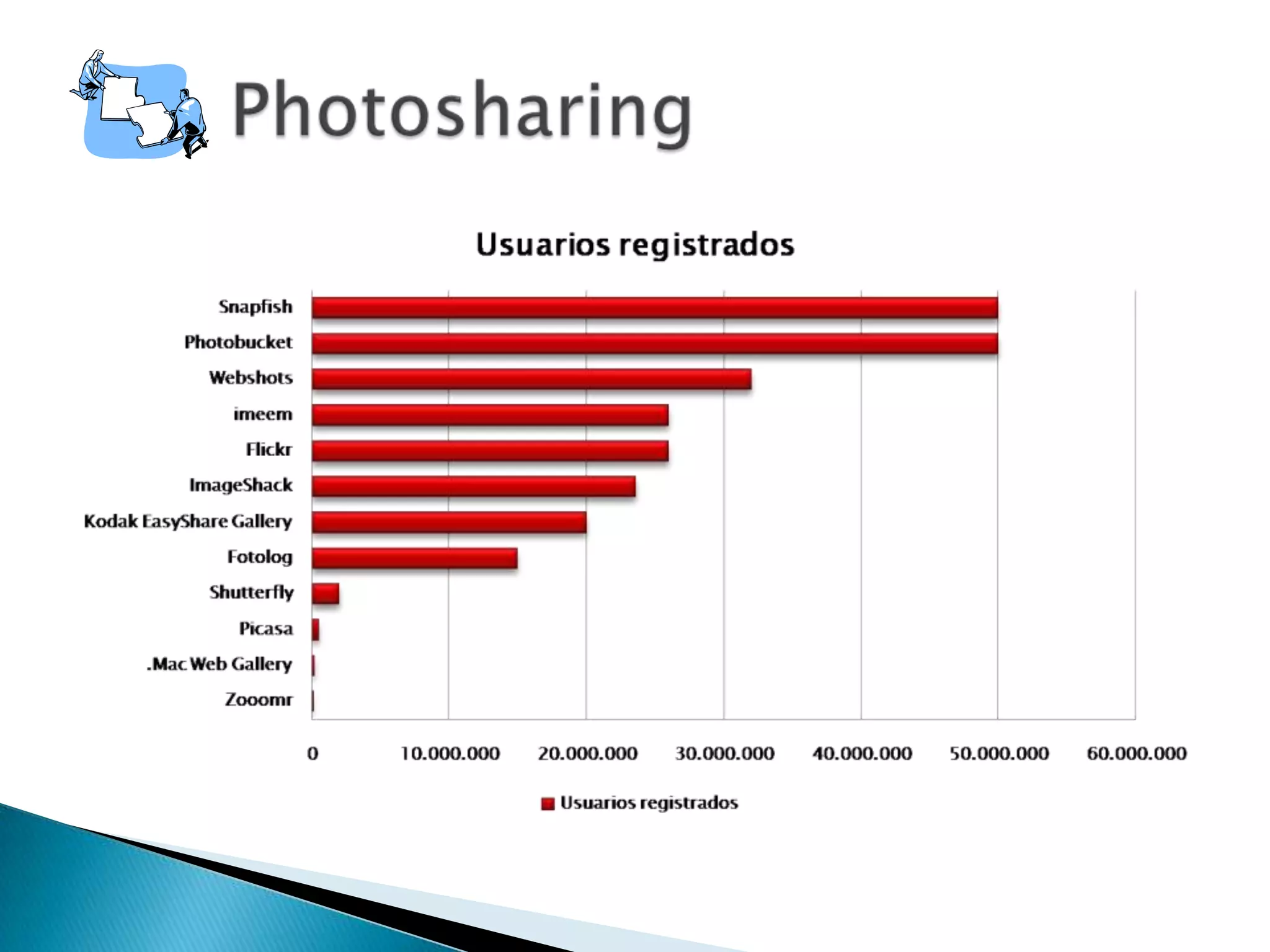 Imagen fija en la web 2.0