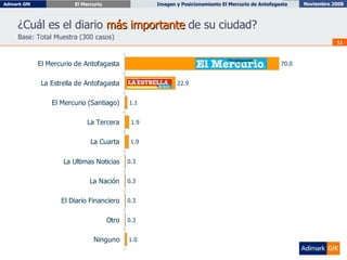 ¿Cuál es el diario  más importante  de su ciudad? Base: Total Muestra (300 casos) 