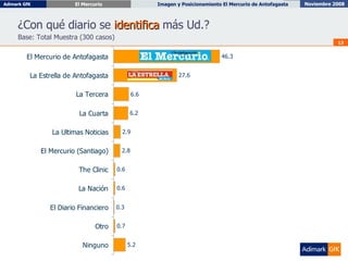 ¿Con qué diario se  identifica  más Ud.? Base: Total Muestra (300 casos) 