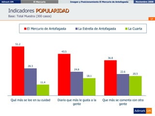 Indicadores  POPULARIDAD Base: Total Muestra (300 casos) 