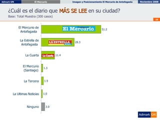 ¿Cuál es el diario que  MÁS SE LEE  en su ciudad?   Base: Total Muestra (300 casos) 