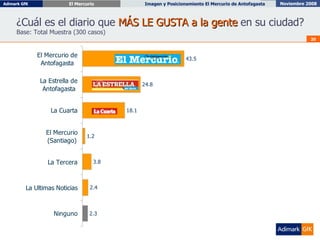 ¿Cuál es el diario que  MÁS LE GUSTA a la gente  en su ciudad?   Base: Total Muestra (300 casos) 