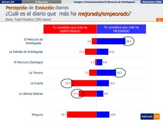 % considera que más ha MEJORADO % considera que más ha EMPEORADO Percepción  de  Evolución  diarios  ¿Cuál es el diario que  más ha  mejorado/empeorado ?   Base: Total Muestra (300 casos) 