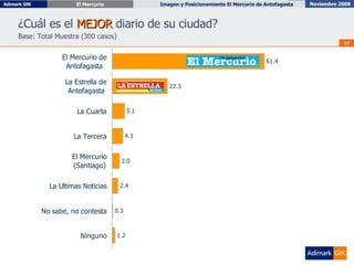¿Cuál es el  MEJOR  diario de su ciudad?   Base: Total Muestra (300 casos) 