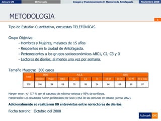 Tipo de Estudio: Cuantitativo, encuestas TELEFÓNICAS. Grupo Objetivo: - Hombres y Mujeres, mayores de 15 años -  Residentes en la ciudad de Antofagasta. - Pertenecientes a los grupos socioeconómicos ABC1, C2, C3 y D -  Lectores de diarios, al menos una vez por semana . Tamaño Muestra:  300 casos  Margen error: +/- 5.7 % con el supuesto de máxima varianza y 95% de confianza. Ponderación:  Los resultados fueron ponderados por  s exo y NSE de  las comunas en estudio ( Censo 2002). Adicionalmente se realizaron 80 entrevistas entre no lectores de diarios. Fecha terreno:  Octubre del 2008 METODOLOGIA 