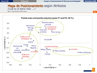 Mapa de Posicionamiento  según Atributos ¿Cuál es el diario más: ...? Base: Total Muestra (300 casos) 