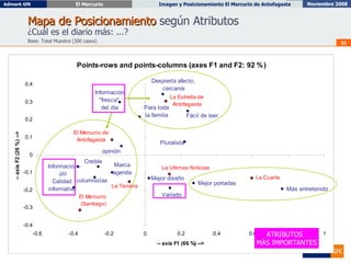 Mapa de Posicionamiento  según Atributos ¿Cuál es el diario más: ...? Base: Total Muestra (300 casos) ATRIBUTOS  MÁS IMPORTANTES 