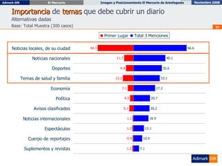 Importancia  de  temas  que debe cubrir un diario Alternativas dadas Base: Total Muestra (300 casos) 
