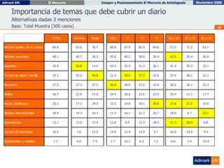 Importancia de temas que debe cubrir un diario Alternativas dadas 3 menciones Base: Total Muestra (300 casos) 